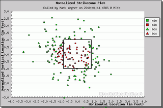 Illustration for article titled Better Know An Umpire: Mark Wegner